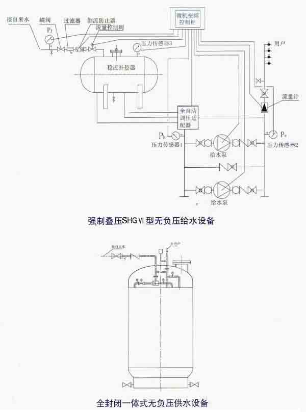 工作原理
